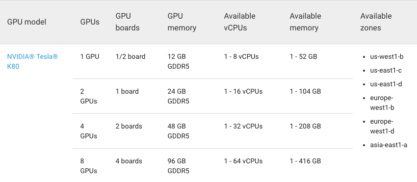 GPU_Area